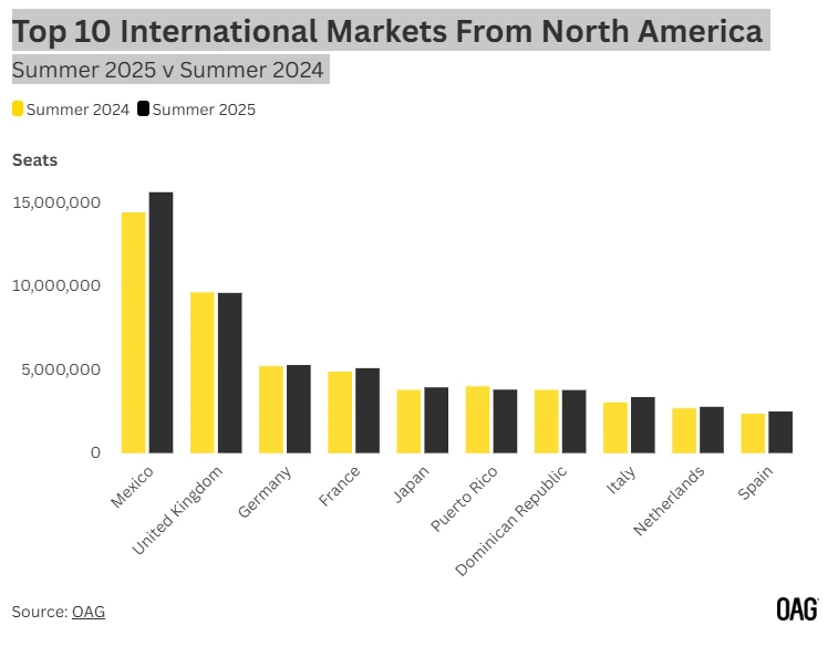 Infografa: OAG